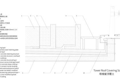 Tederic International Center | Milanesi | Paiusco