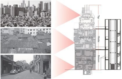 Birdcage: Urban Village Memorial Hall Renovation at Shenzhen, China | Masters Design Project on Adaptive Reuse