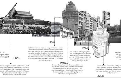 Birdcage: Urban Village Memorial Hall Renovation at Shenzhen, China | Masters Design Project on Adaptive Reuse