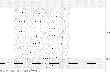 Landscapes of Eruptions and Depositions: Soil Recognition Patterns at the Fyli Landfill | Architecture Thesis on Regenerative Architecture