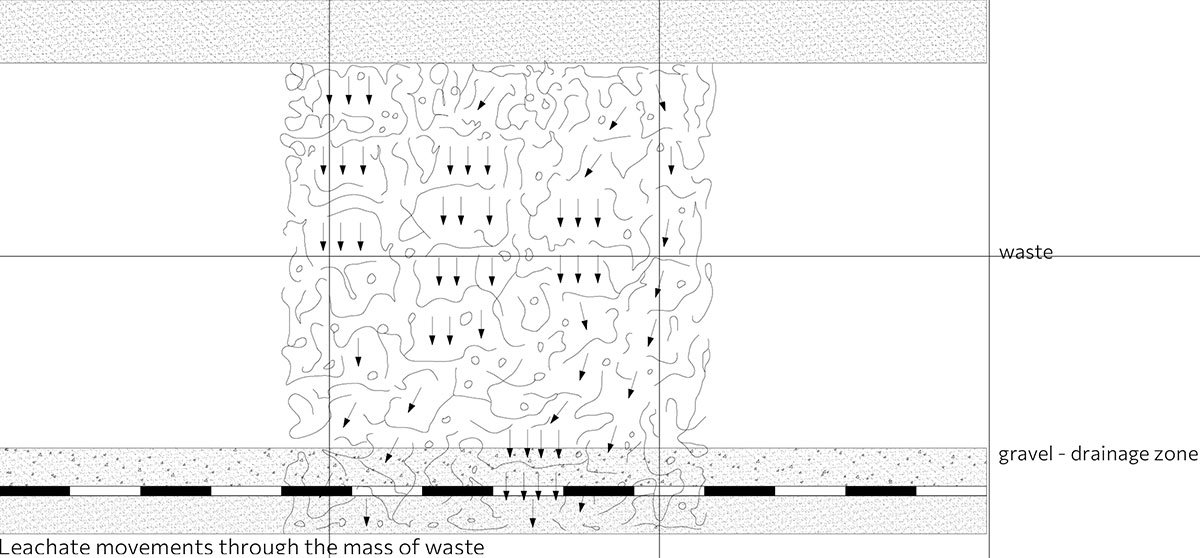 Landscapes of Eruptions and Depositions: Soil Recognition Patterns at the Fyli Landfill | Architecture Thesis on Regenerative Architecture