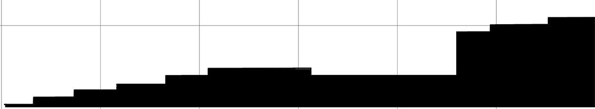 Landscapes of Eruptions and Depositions: Soil Recognition Patterns at the Fyli Landfill | Architecture Thesis on Regenerative Architecture