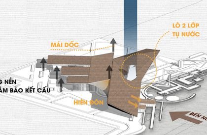 Chu Dau Ceramic Exhibition and Research Center at Chu Dau Village, Vietnam | Architecture Thesis