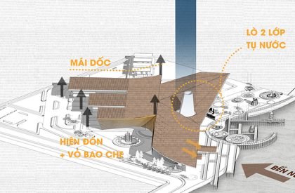 Chu Dau Ceramic Exhibition and Research Center at Chu Dau Village, Vietnam | Architecture Thesis
