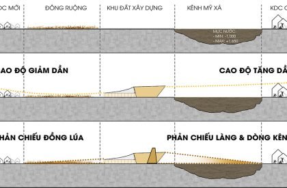 Chu Dau Ceramic Exhibition and Research Center at Chu Dau Village, Vietnam | Architecture Thesis