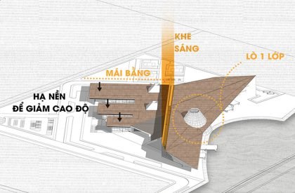 Chu Dau Ceramic Exhibition and Research Center at Chu Dau Village, Vietnam | Architecture Thesis