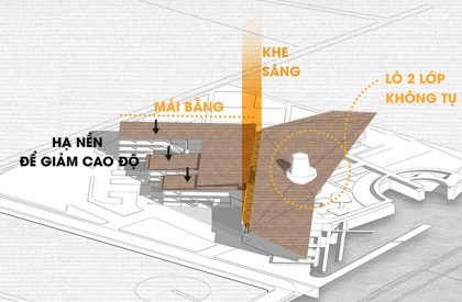 Chu Dau Ceramic Exhibition and Research Center at Chu Dau Village, Vietnam | Architecture Thesis