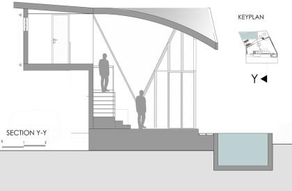 River Studio | Alexis Dornier