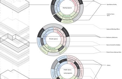 For All Generations: Repurposing Underused Commercial Buildings to Residential Use at Melbourne | Bachelors Design Project on Urban Housing