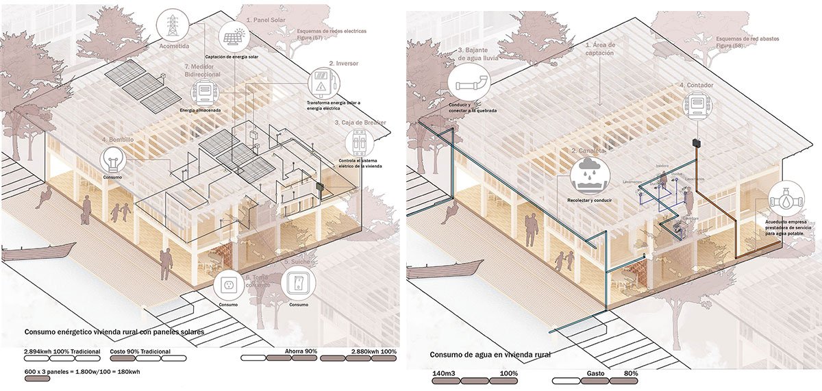 Flexible and Replicable Housing in Montecristo, Bolívar | Architecture Thesis