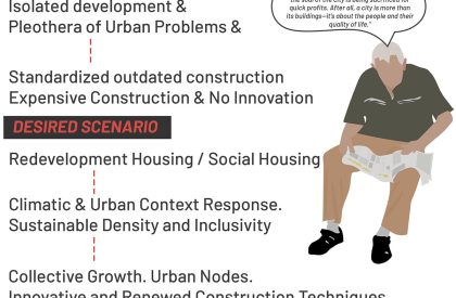 De-commodifying People: A Transgressive Approach to Social Housing in Mumbai | Architecture Thesis