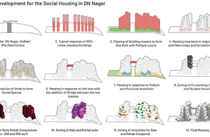 De-commodifying People: A Transgressive Approach to Social Housing in Mumbai | Architecture Thesis