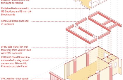 De-commodifying People: A Transgressive Approach to Social Housing in Mumbai | Architecture Thesis