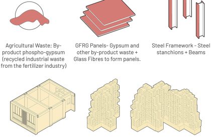 De-commodifying People: A Transgressive Approach to Social Housing in Mumbai | Architecture Thesis