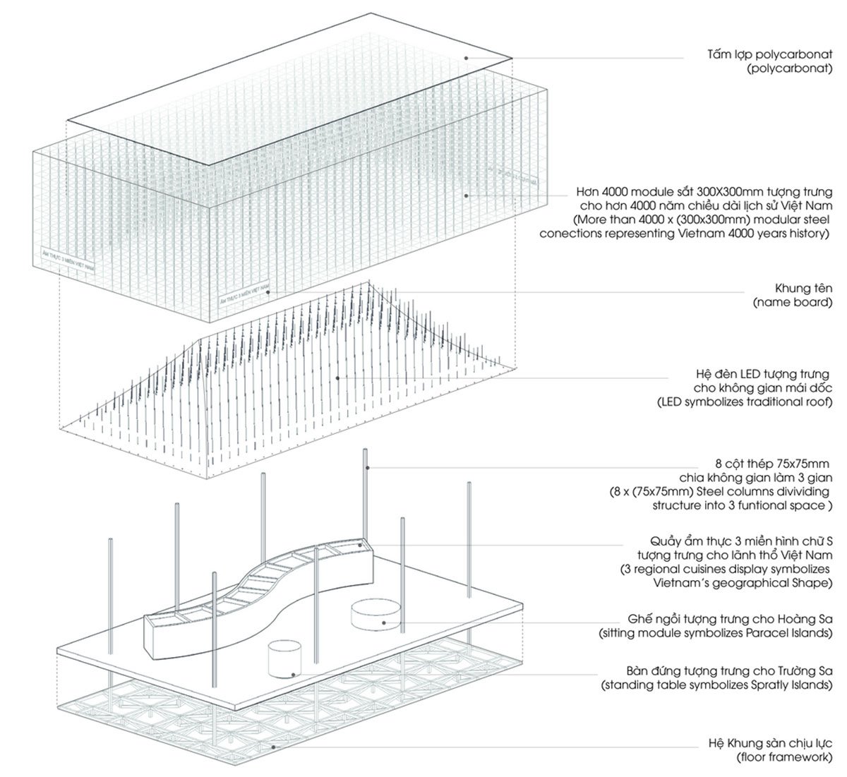 Vietnamese Food Pavilion | MIA Design Studio
