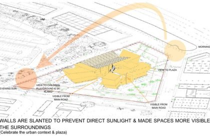 PATHWAYS TO INSIGHTFULNESS: Connection To Knowledge, Creativity & Community of Klang | Architecture Thesis