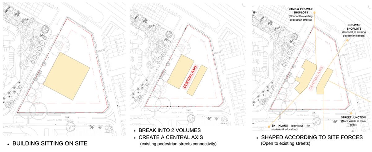 PATHWAYS TO INSIGHTFULNESS: Connection To Knowledge, Creativity & Community of Klang | Architecture Thesis