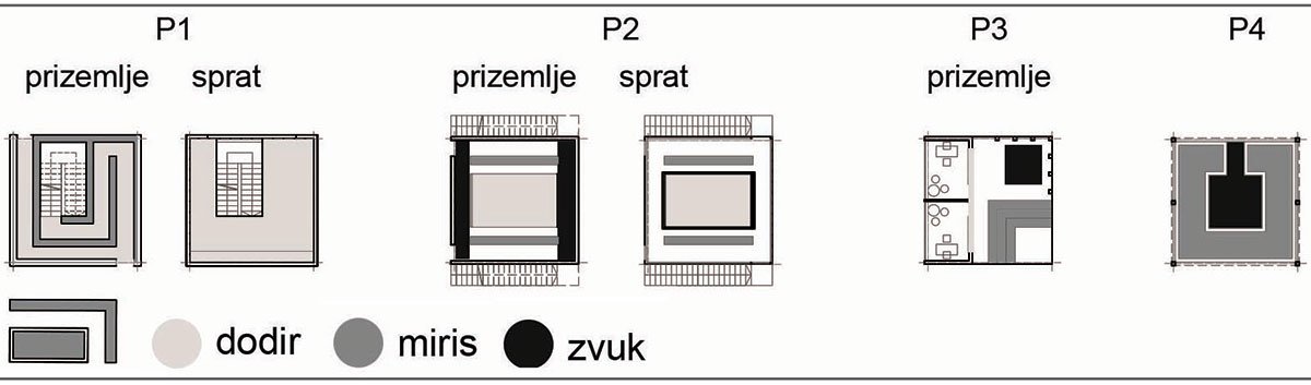 The Role of Collective Memory in Strengthening the Concept Therapeutic Landscape | Architecture Thesis