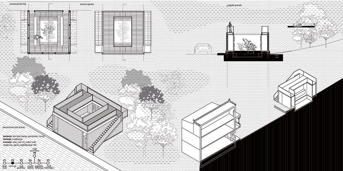 The Role of Collective Memory in Strengthening the Concept Therapeutic Landscape | Architecture Thesis