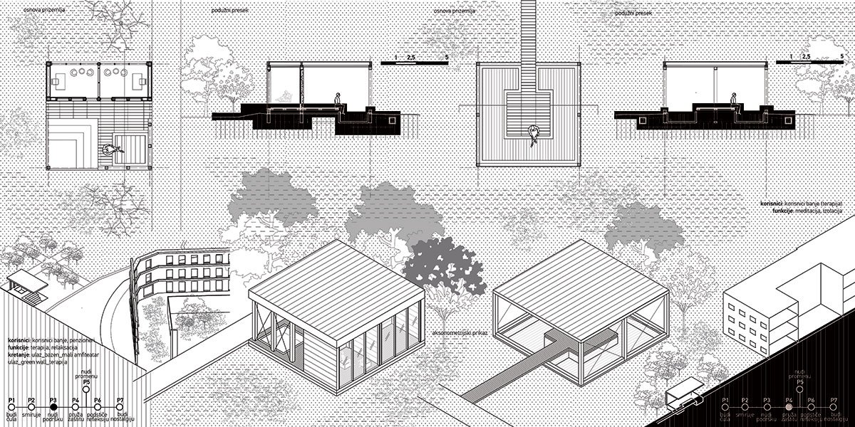 The Role of Collective Memory in Strengthening the Concept Therapeutic Landscape | Architecture Thesis