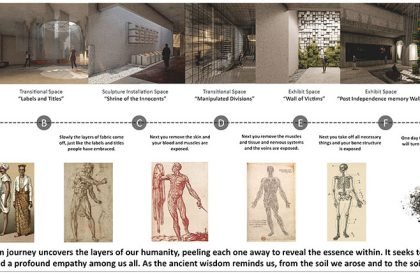 Centre for Social Reconciliation and Political Literacy at Cinnamon Gardens, Colombo, Sri Lanka | Masters Design Project