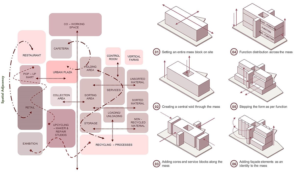 A Case in Atoning Compulsive Indulgence | Architecture Thesis