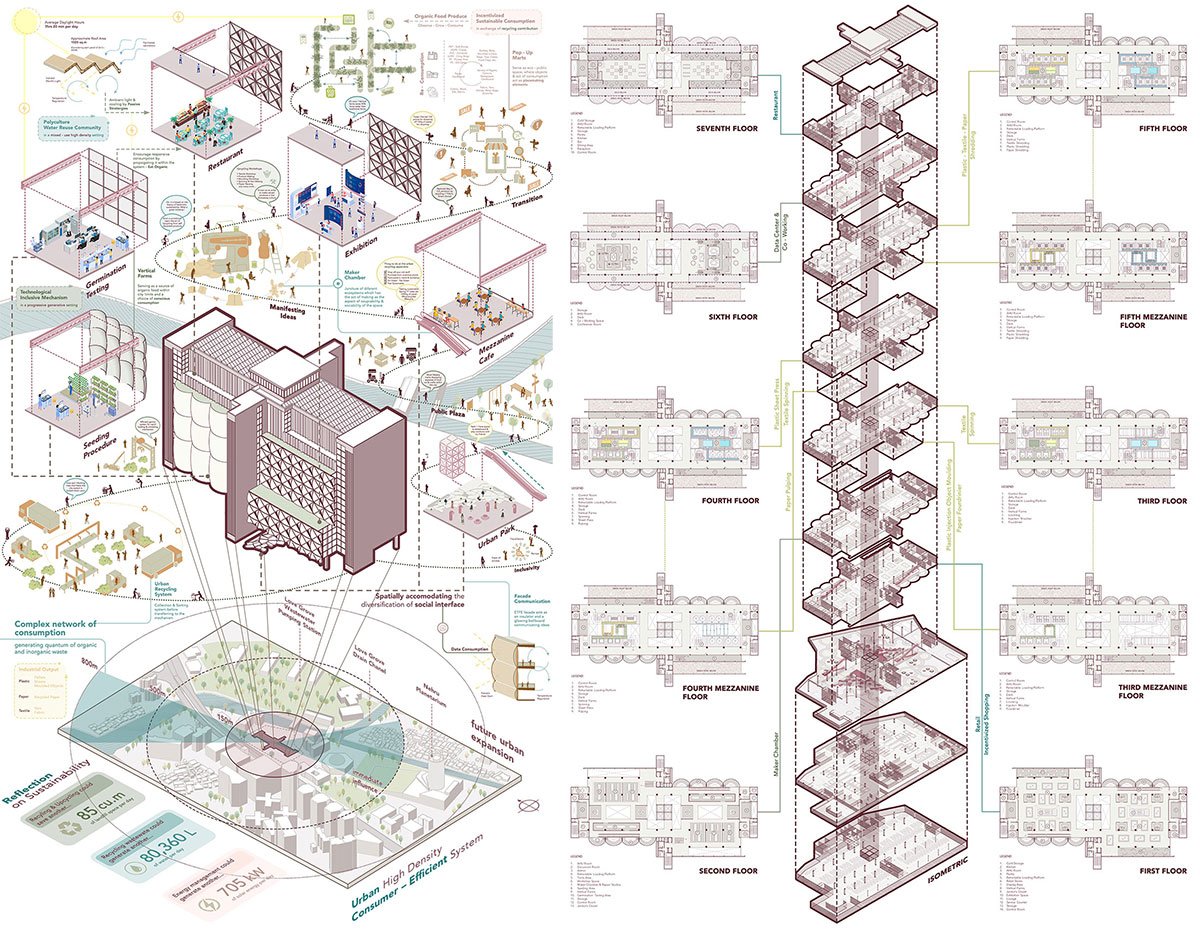 A Case in Atoning Compulsive Indulgence | Architecture Thesis