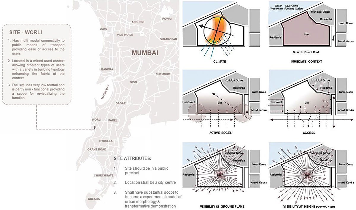 A Case in Atoning Compulsive Indulgence | Architecture Thesis