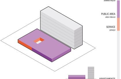 Linx Hotel | OSPA Arquitetura & Urbanismo