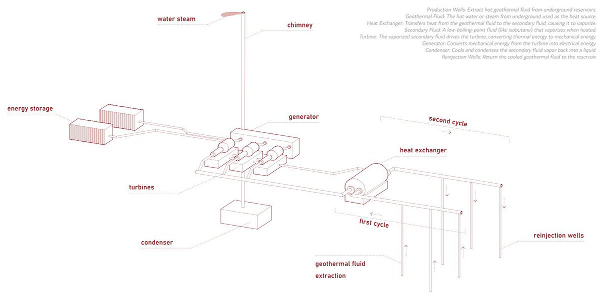 POWER TOWER: Celebrating Renewable and Sustainable Energy Production | Architecture Thesis