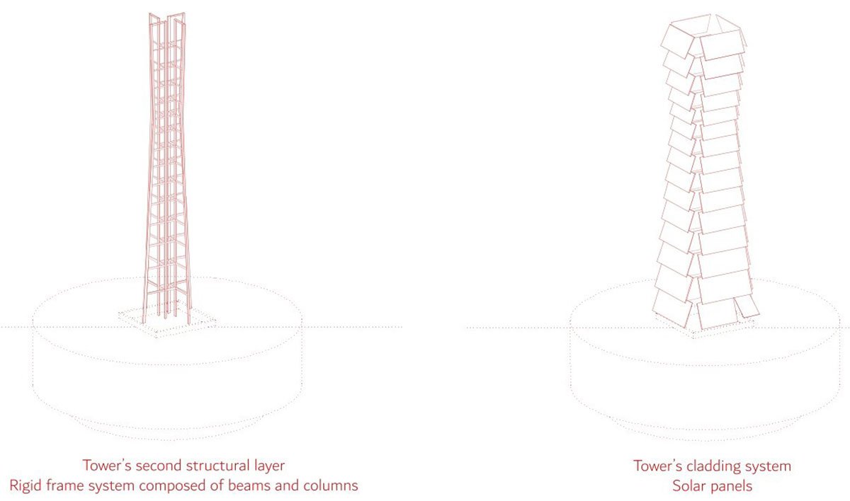 POWER TOWER: Celebrating Renewable and Sustainable Energy Production | Architecture Thesis