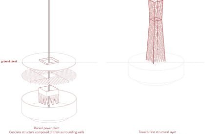POWER TOWER: Celebrating Renewable and Sustainable Energy Production | Architecture Thesis