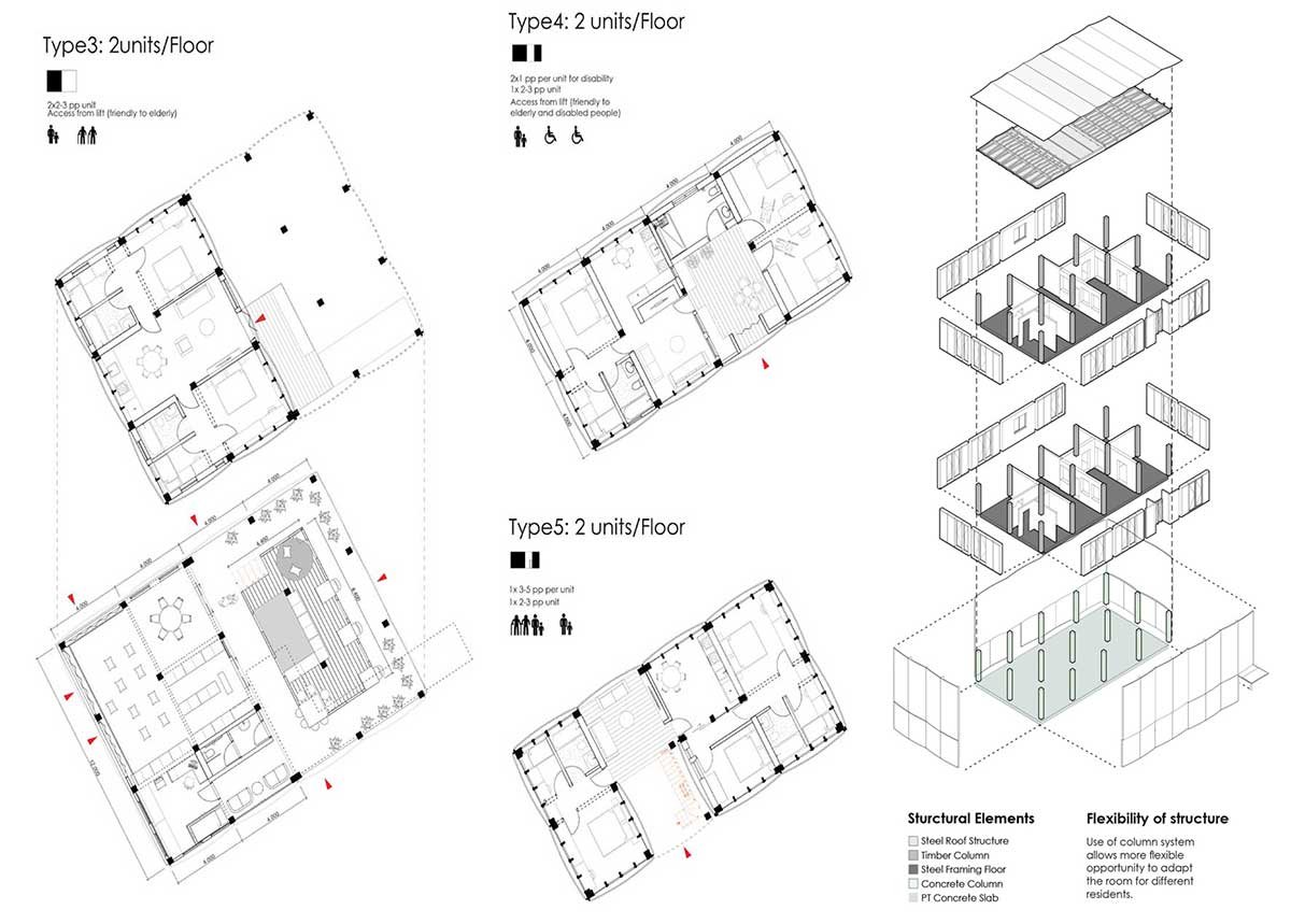 Cloud Home: An Affordable Housing Project that Promotes Flexibility & Incremental Growth with the Idea of Half Homes | Architecture Thesis