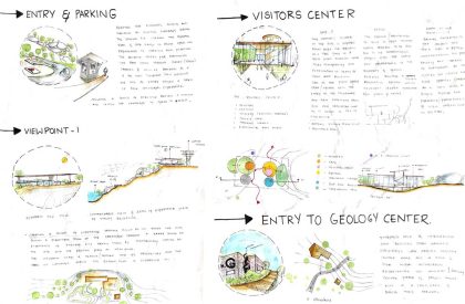 Rejuvenating Post-industrial Urban Quarries in Hyderabad as a Recreational Landscapes with a case of Deccan Geology Experiential Centre on Manasa Hills, Hyderabad | Architecture Thesis