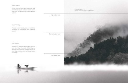 Impermanent Substrates: Restorative Infiltrations in the Interstice | Architecture Thesis on Regenerative Architecture
