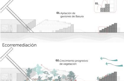 LU'UMA - Space And Shadow For Education: Regenerative Architecture For Wayuu Culture That Promote Self-Sufficiency & Environmental Recovery | Bachelors Design Project
