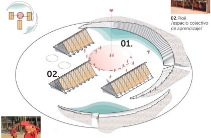 LU'UMA - Space And Shadow For Education: Regenerative Architecture For Wayuu Culture That Promote Self-Sufficiency & Environmental Recovery | Bachelors Design Project