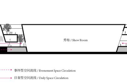 Fashion Center of CTC | WAU Design