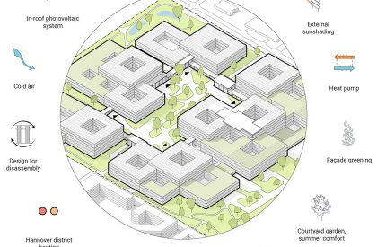 Hanover Medical School | HENN + C.F. Møller Architects