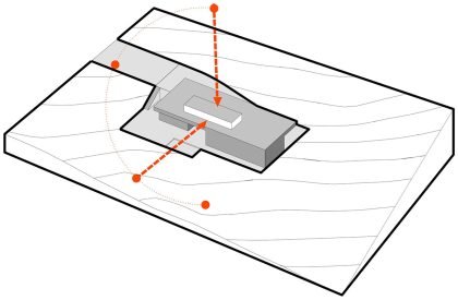 Zasadený House | Pauliny Hovorka Architekti