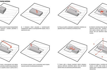 Zasadený House | Pauliny Hovorka Architekti