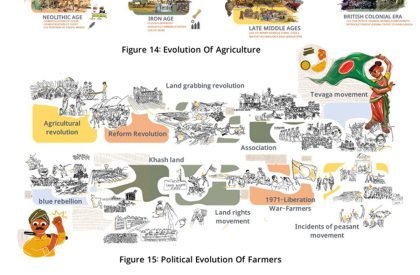 Echoes of the Earth: Preserving Bangladesh’s Agricultural Heritage: An Agricultural Discovery Museum and Research Hub | Architecture Thesis