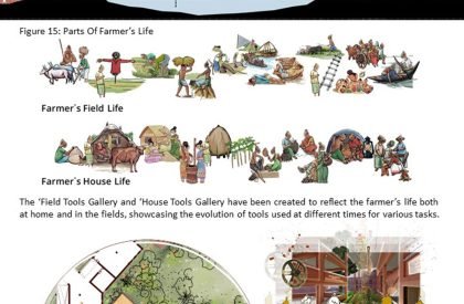 Echoes of the Earth: Preserving Bangladesh’s Agricultural Heritage: An Agricultural Discovery Museum and Research Hub | Architecture Thesis