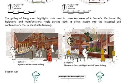 Echoes of the Earth: Preserving Bangladesh’s Agricultural Heritage: An Agricultural Discovery Museum and Research Hub | Architecture Thesis