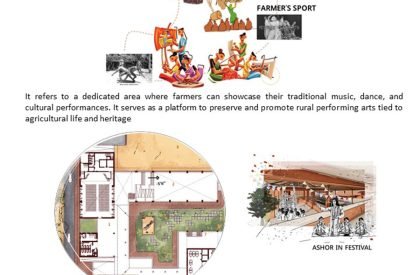 Echoes of the Earth: Preserving Bangladesh’s Agricultural Heritage: An Agricultural Discovery Museum and Research Hub | Architecture Thesis