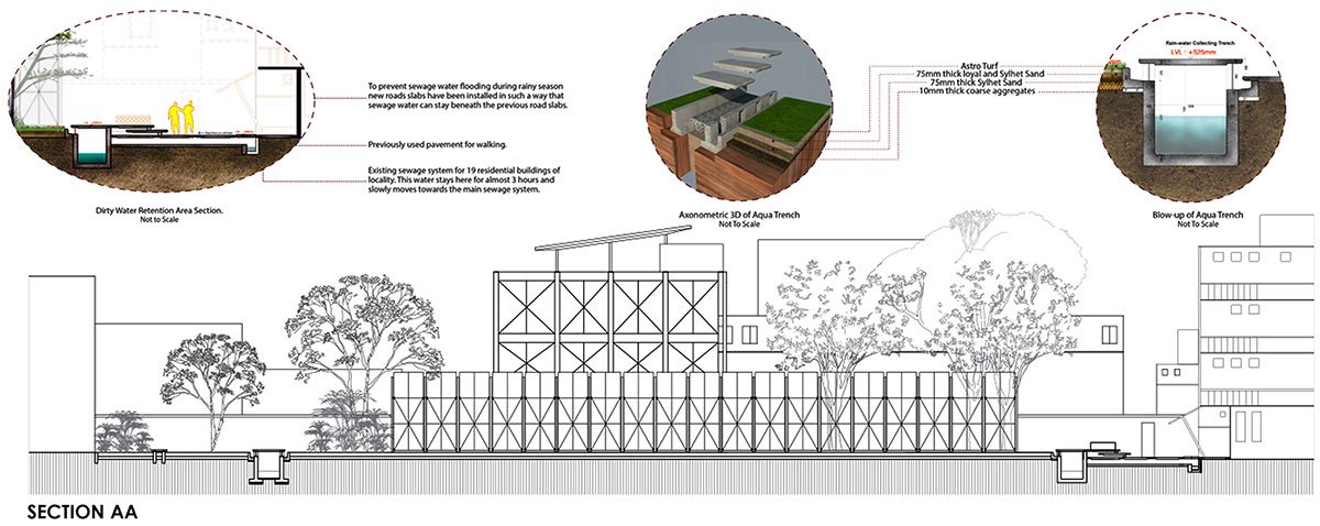 Rasulbagh Children’s Park | SHATOTTO architecture for green living