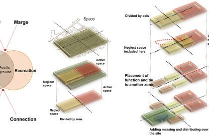 Bangabandhu Multipurpose Complex: A Mixed-Use Design Intervention At Bandar Bazar, Sylhet, Bangladesh | Architecture Thesis