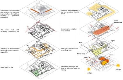Bangabandhu Multipurpose Complex: A Mixed-Use Design Intervention At Bandar Bazar, Sylhet, Bangladesh | Architecture Thesis