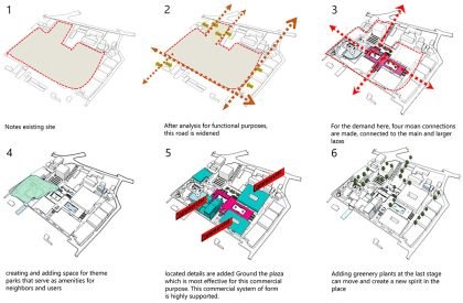 Bangabandhu Multipurpose Complex: A Mixed-Use Design Intervention At Bandar Bazar, Sylhet, Bangladesh | Architecture Thesis