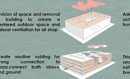 Bangabandhu Multipurpose Complex: A Mixed-Use Design Intervention At Bandar Bazar, Sylhet, Bangladesh | Architecture Thesis